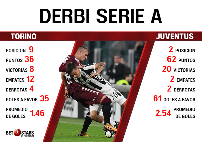 BetStars Derbi Serie A Torino vs Juventus
